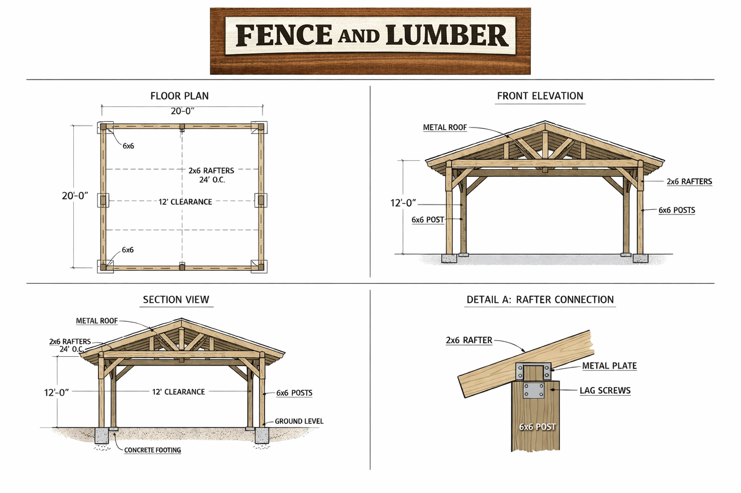 20x20 complete pole barn kit detailed plans, including floor plan, front elevation, section view, and rafter connection.