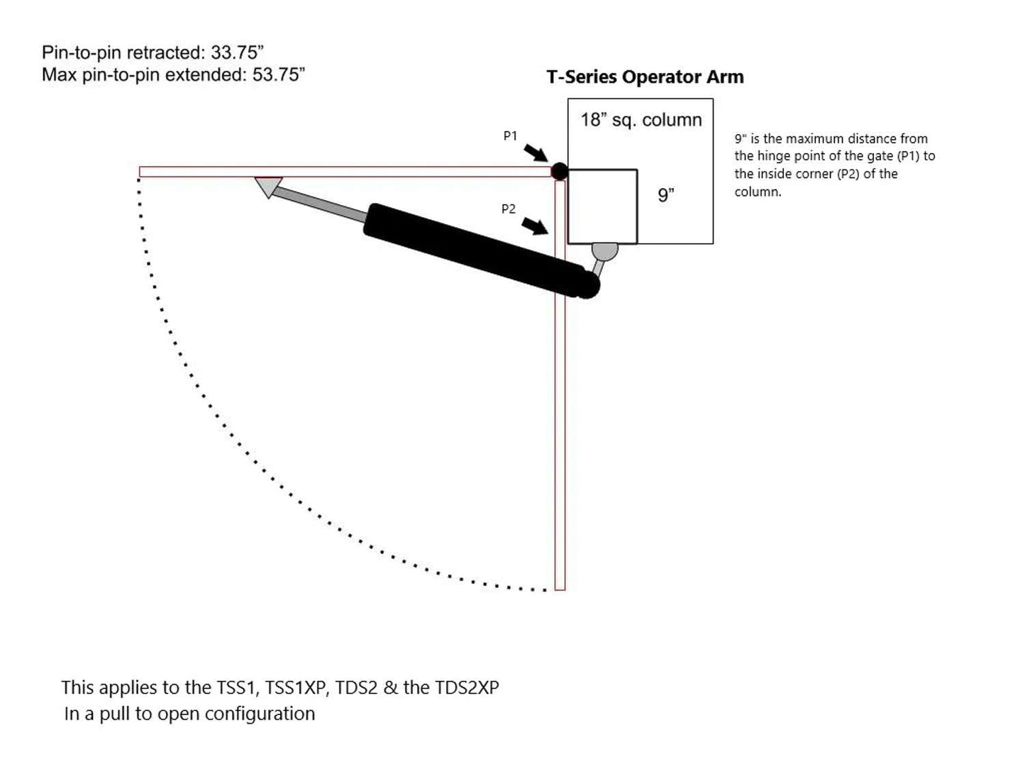 GC GHOST CONTROLS Solar Heavy-Duty Automatic Gate Opener Kit for Driveway Swing Gates with Long-Range Solar Gate Opener Remote - Model TSS1XP