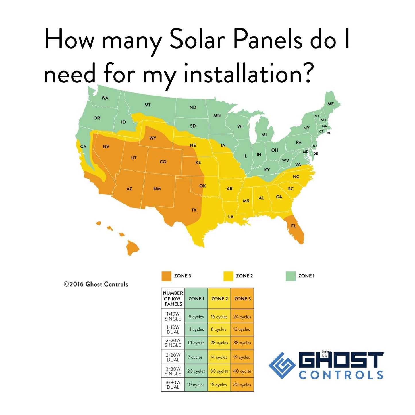 GC GHOST CONTROLS Solar Heavy-Duty Automatic Gate Opener Kit for Driveway Swing Gates with Long-Range Solar Gate Opener Remote - Model TSS1XP